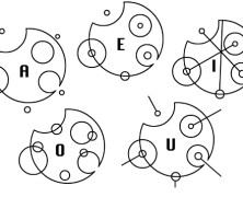 Learn Circular Gallifreyan